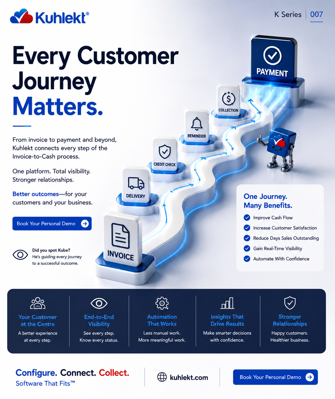 K Series 007 - Every Customer Journey Matters