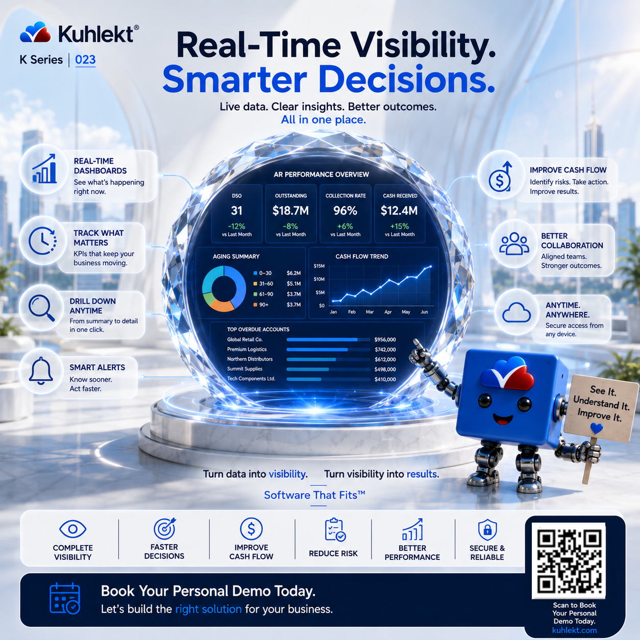 K Series 023 - Real-Time Visibility. Smarter Decisions
